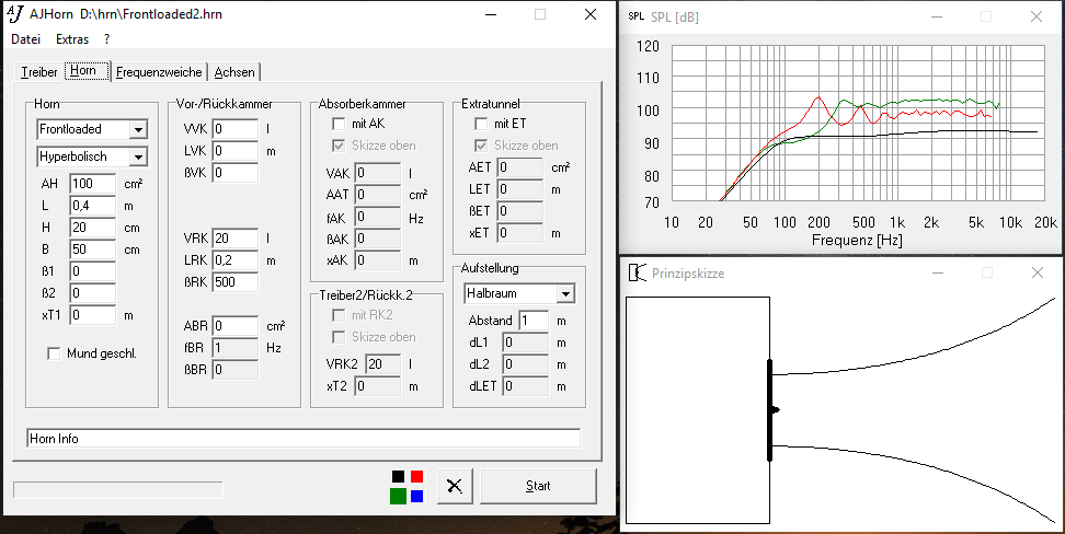 Simulation eines Frontloaded Horns