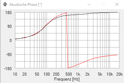 Akustische Phase